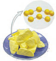 گوگرد (نافلز جامد زرد)